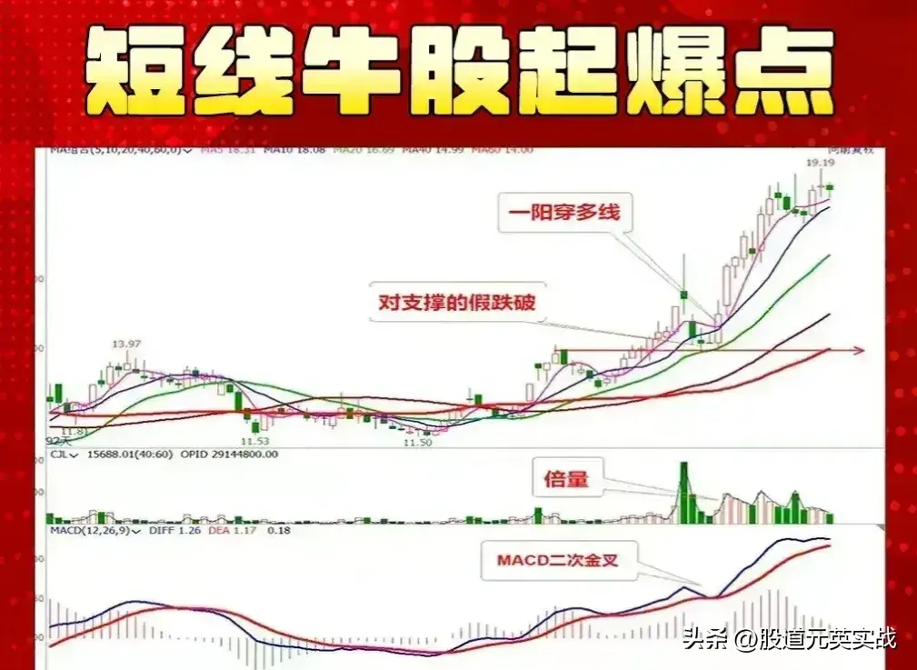 短线起爆点短线起爆点技术分析图解