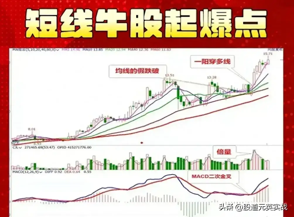 短线起爆点短线起爆点技术分析图解