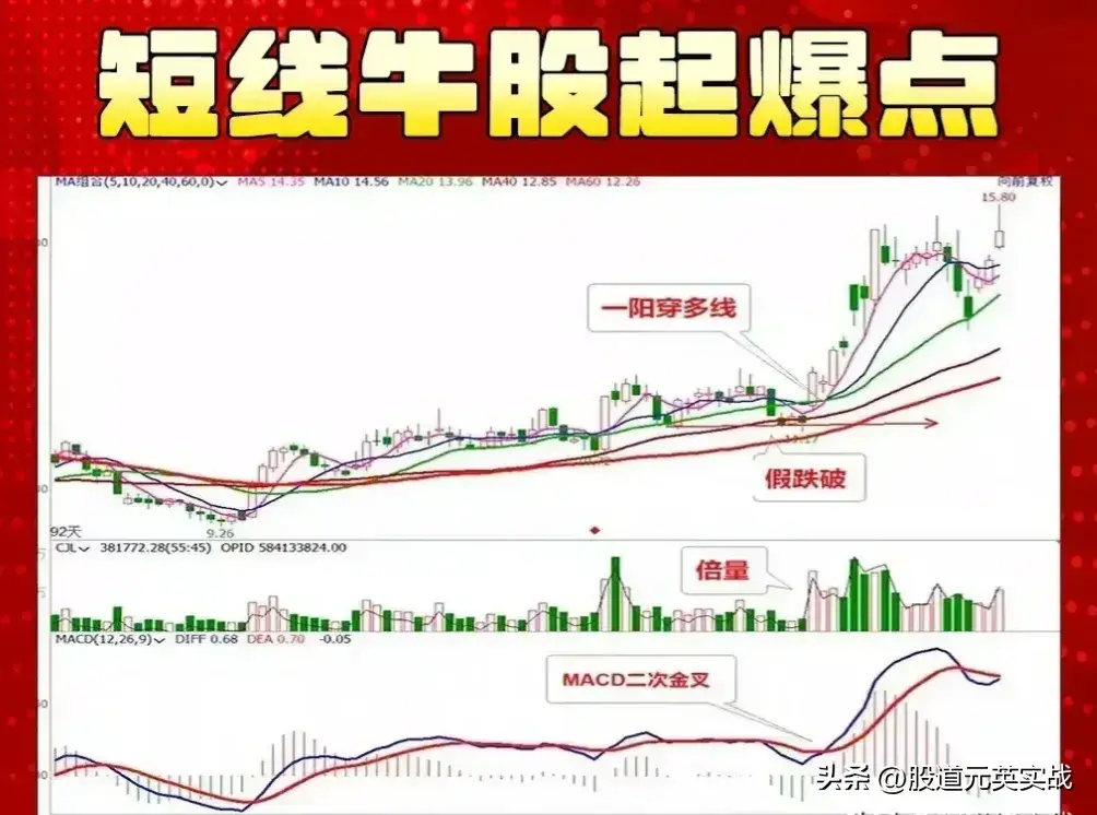 短线起爆点短线起爆点技术分析图解