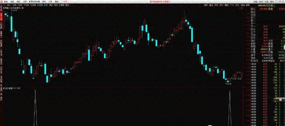 金牛起爆通达信指标