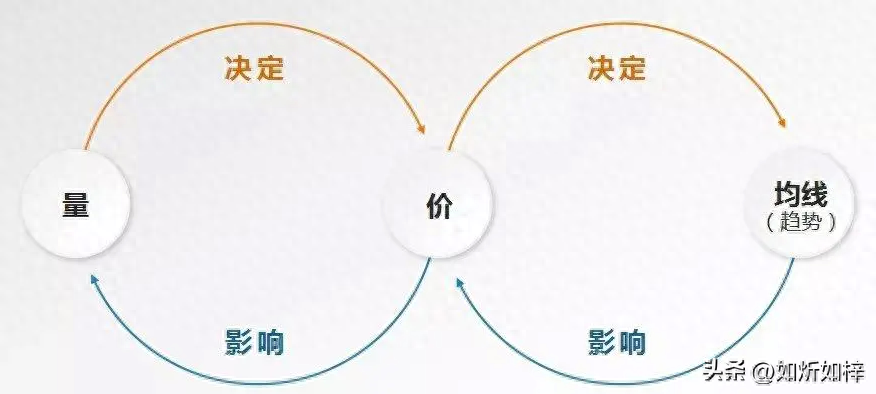 量价和均线关系浅谈