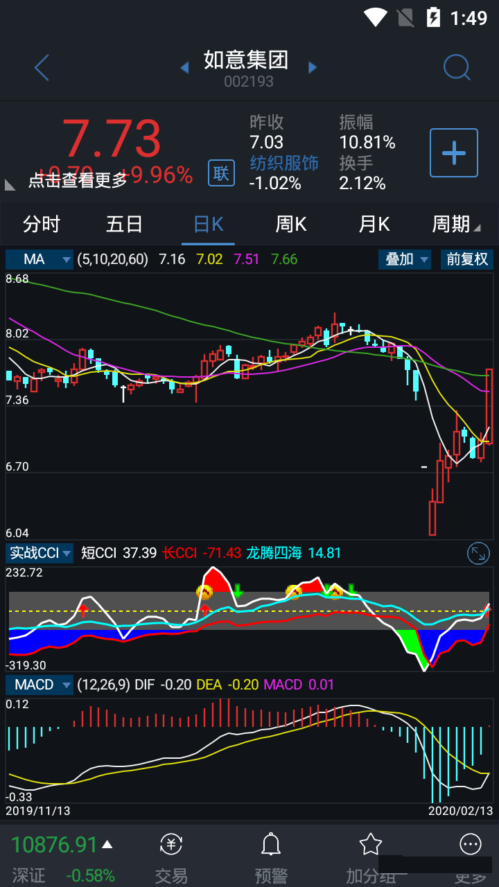 实战CCI副图指标公式