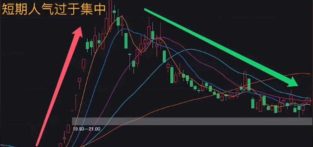 实战精华3大卖出技巧和被套说再见！