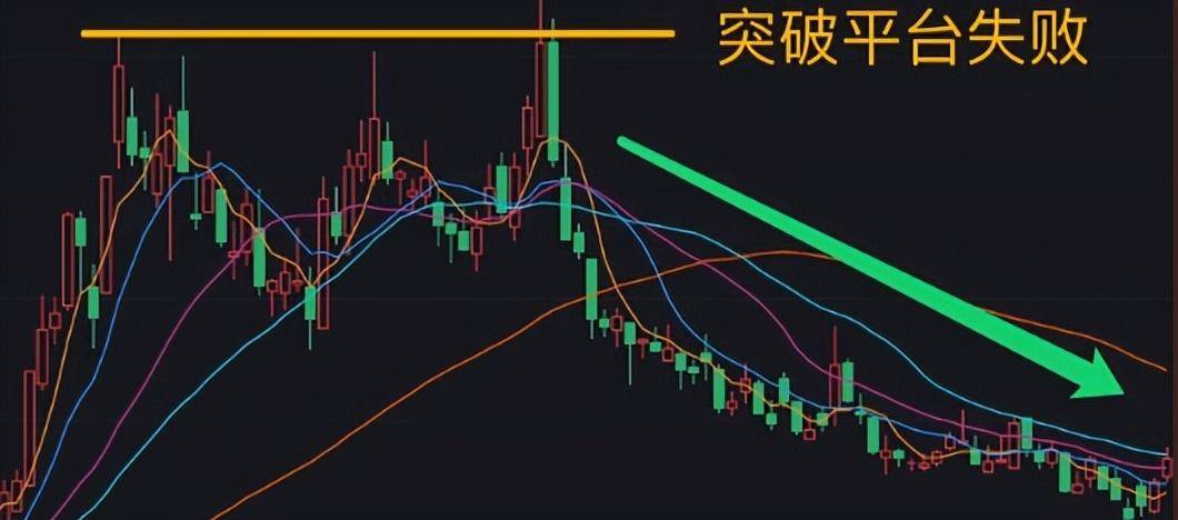 实战精华3大卖出技巧和被套说再见！