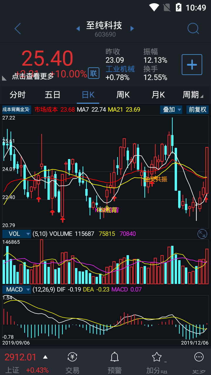 成本背离金叉副图指标源码