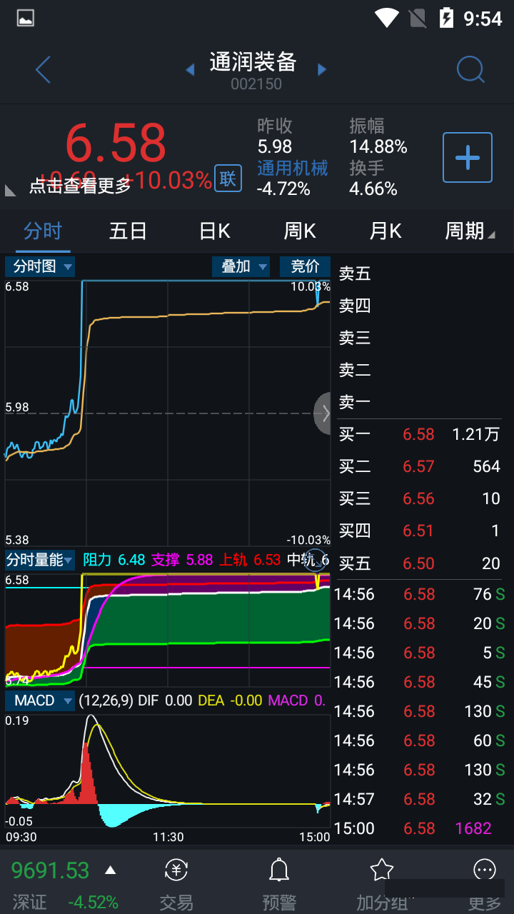 分时量能副图指标公式