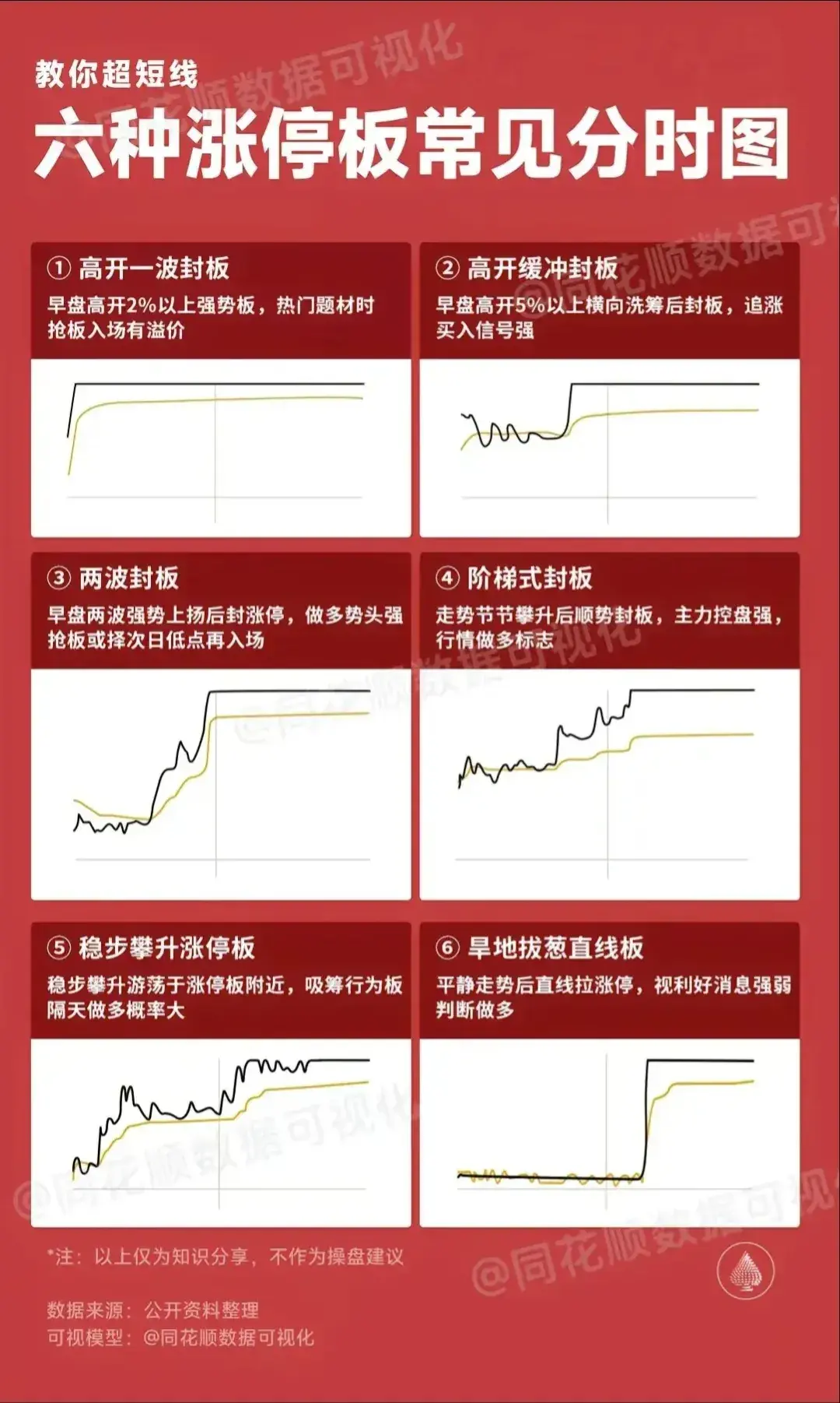 分时解析