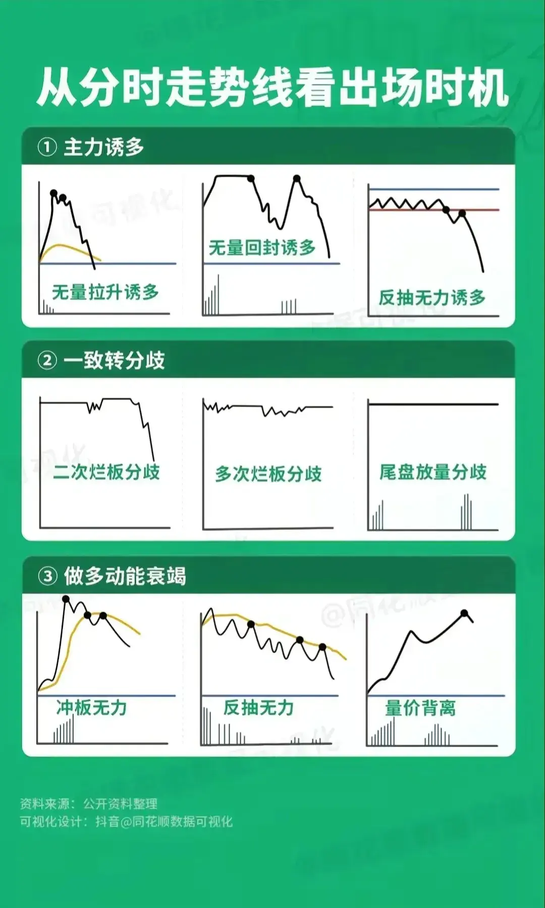 分时解析