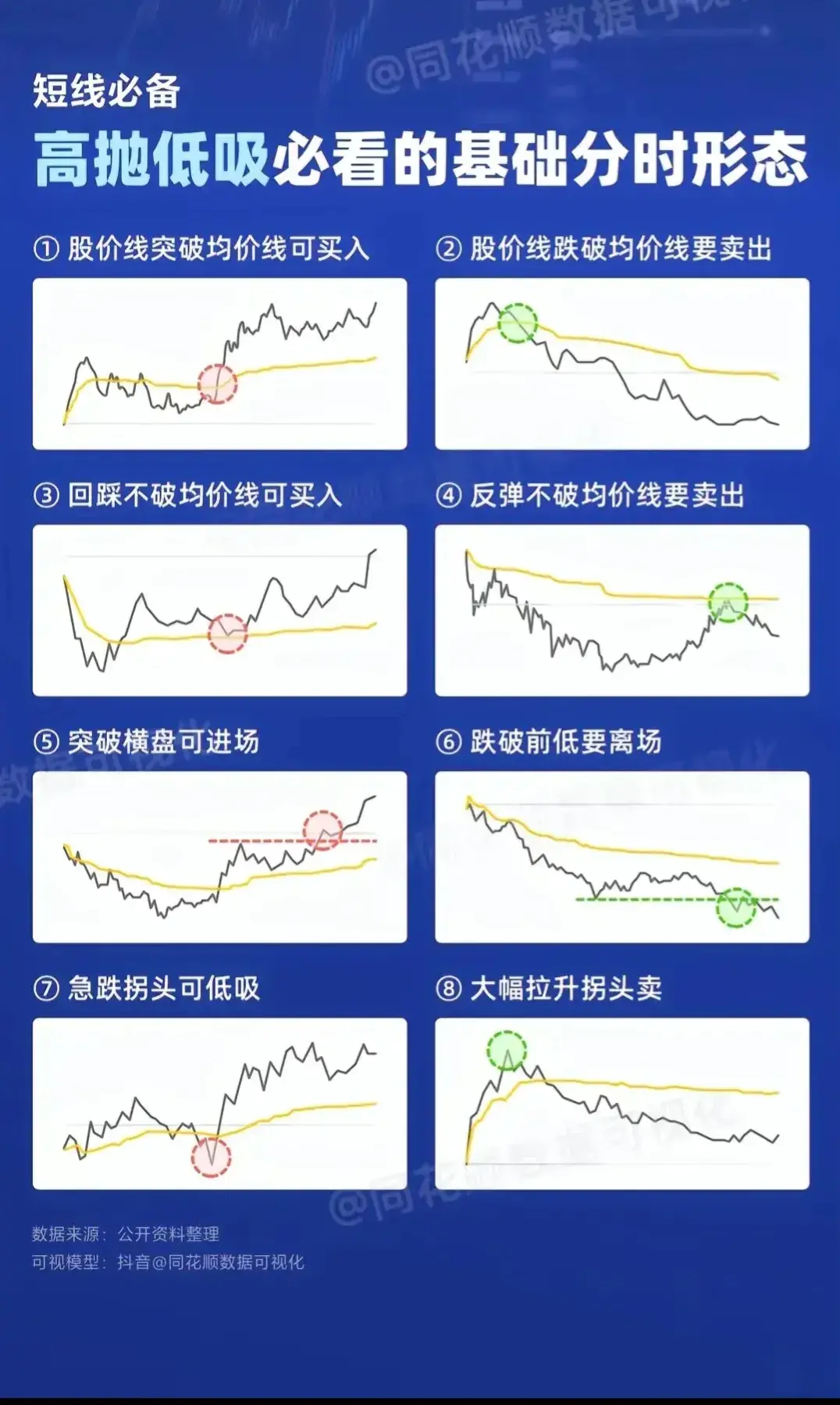 分时解析