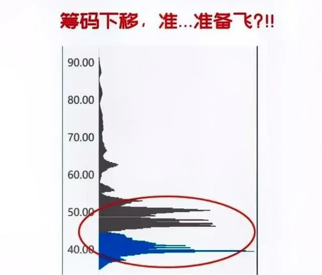 再看筹码峰