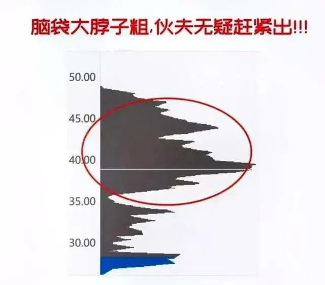 再看筹码峰
