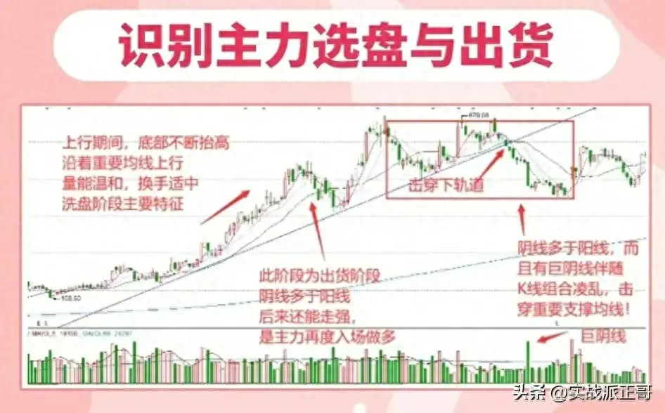 简单识别主力意图