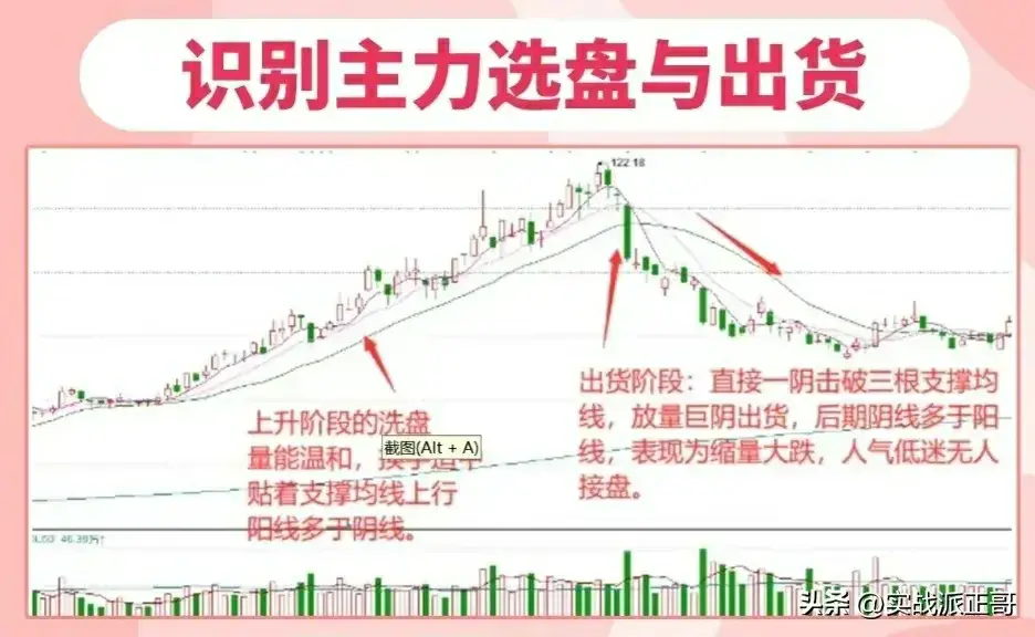 简单识别主力意图
