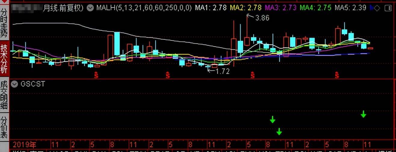 通达信如何测试公式函数用法