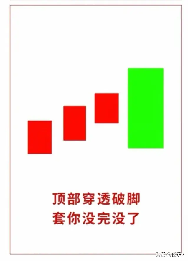 五种离场K线走势