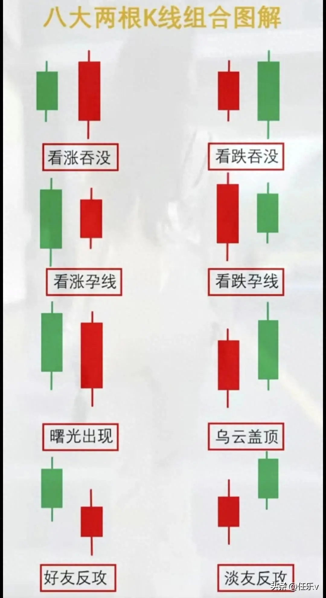 多种入离K线组合①