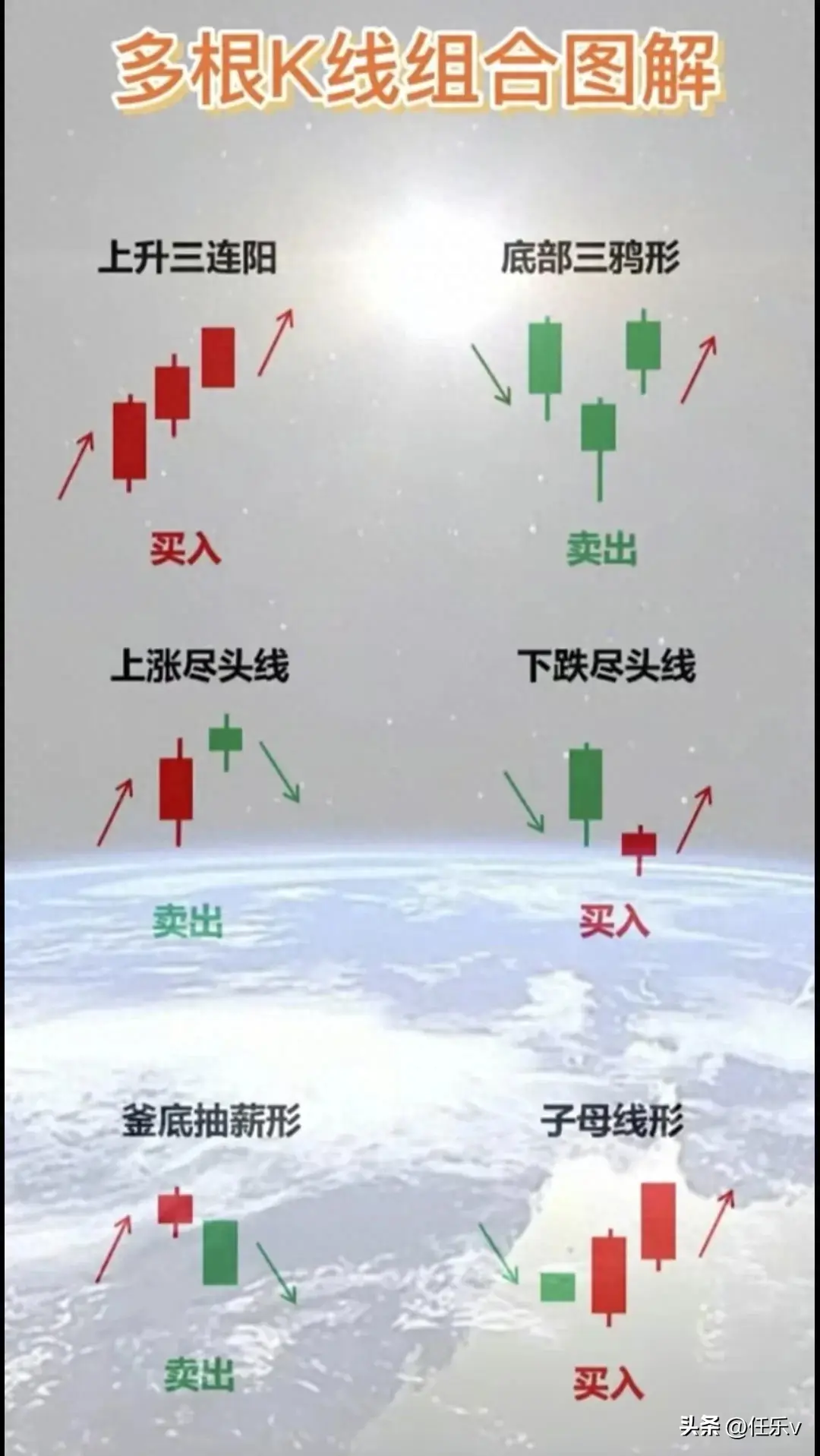 多种入离K线组合②