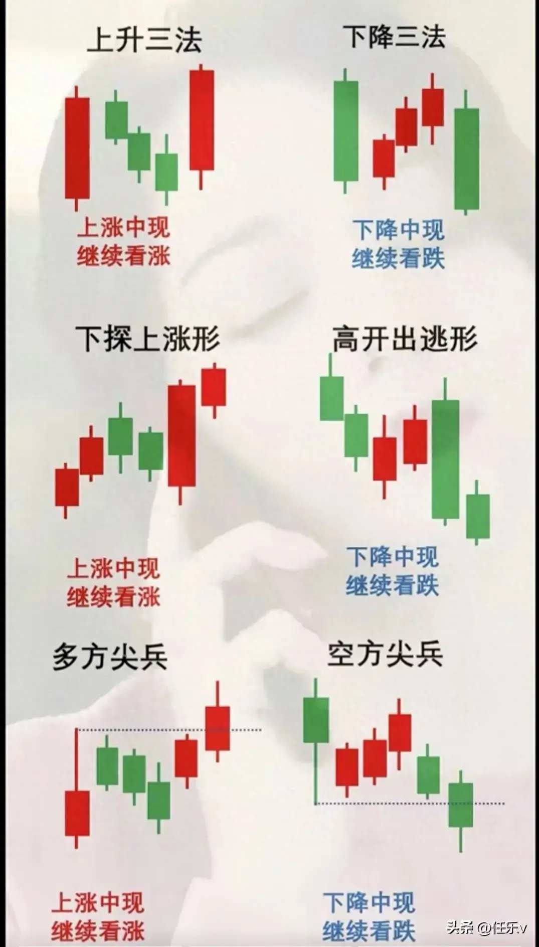 多根K线组合图解