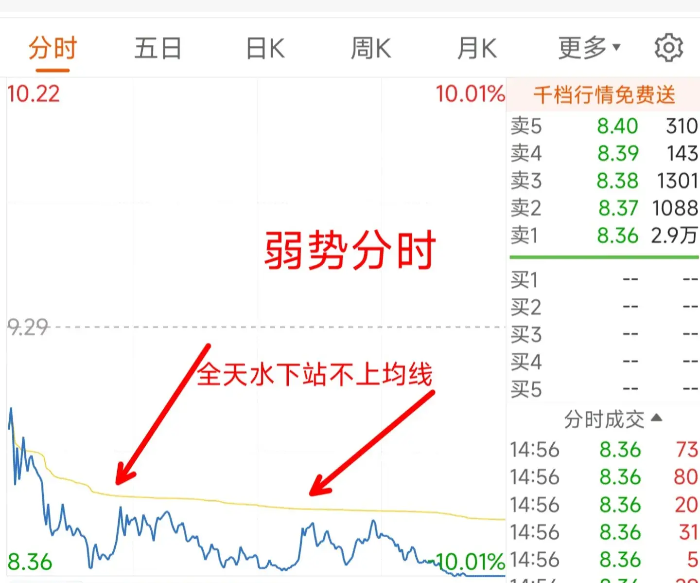 会买是徒弟会卖才是师傅股票保利法则