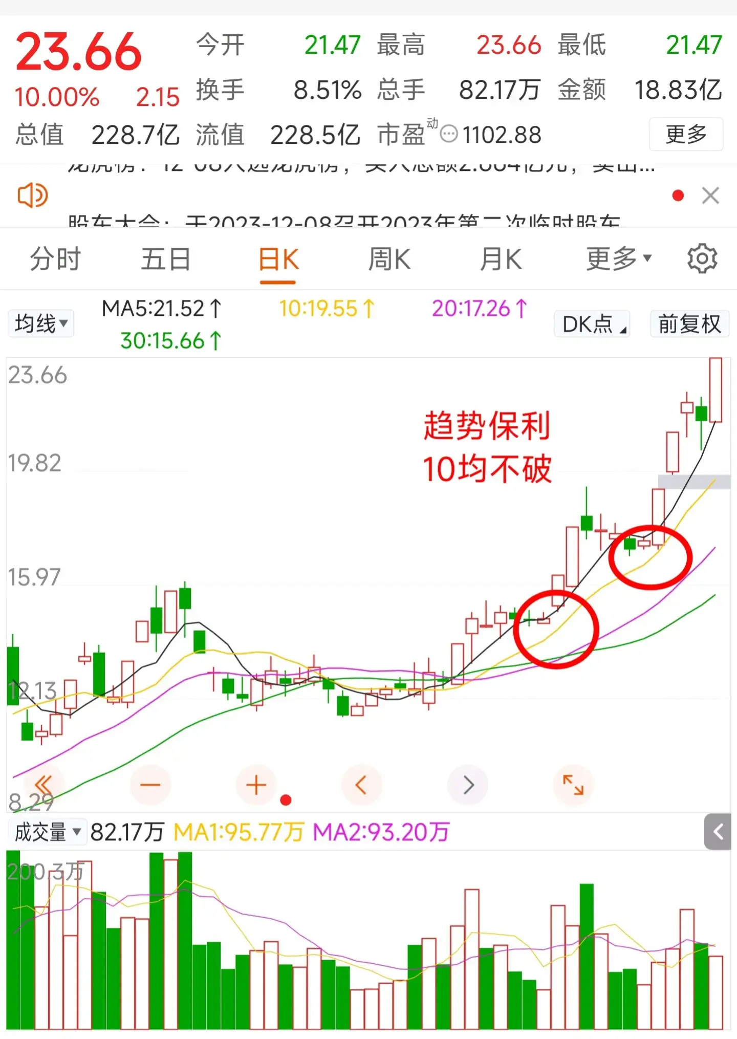 会买是徒弟会卖才是师傅股票保利法则