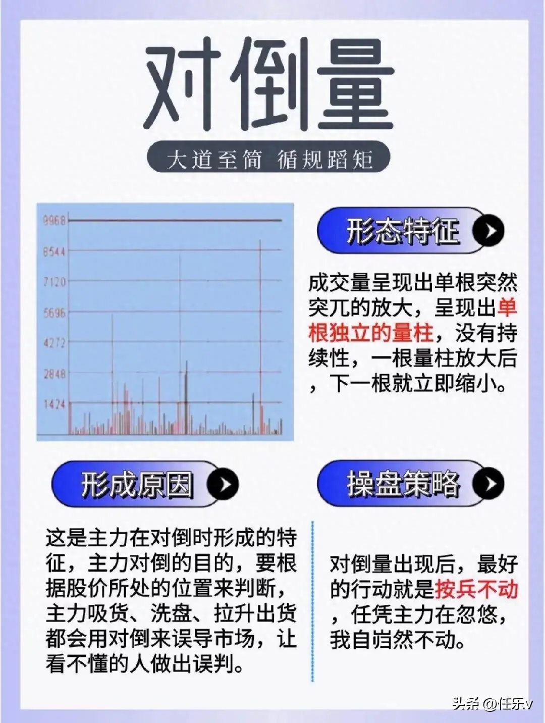 分时成交量详解