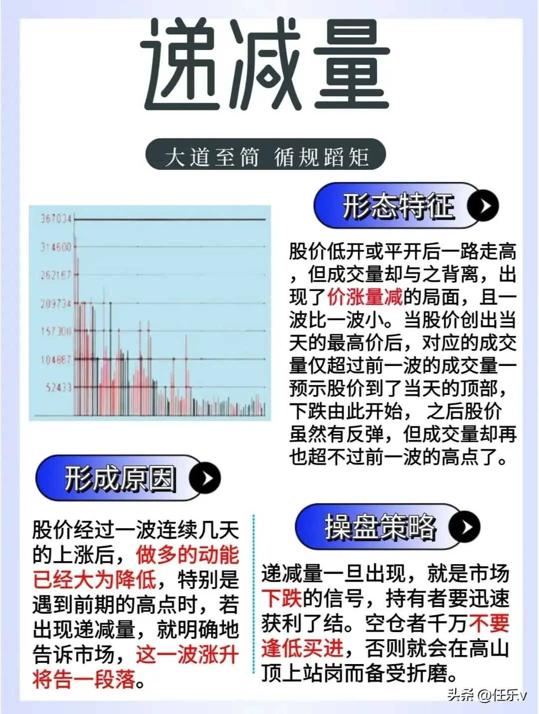 分时成交量详解