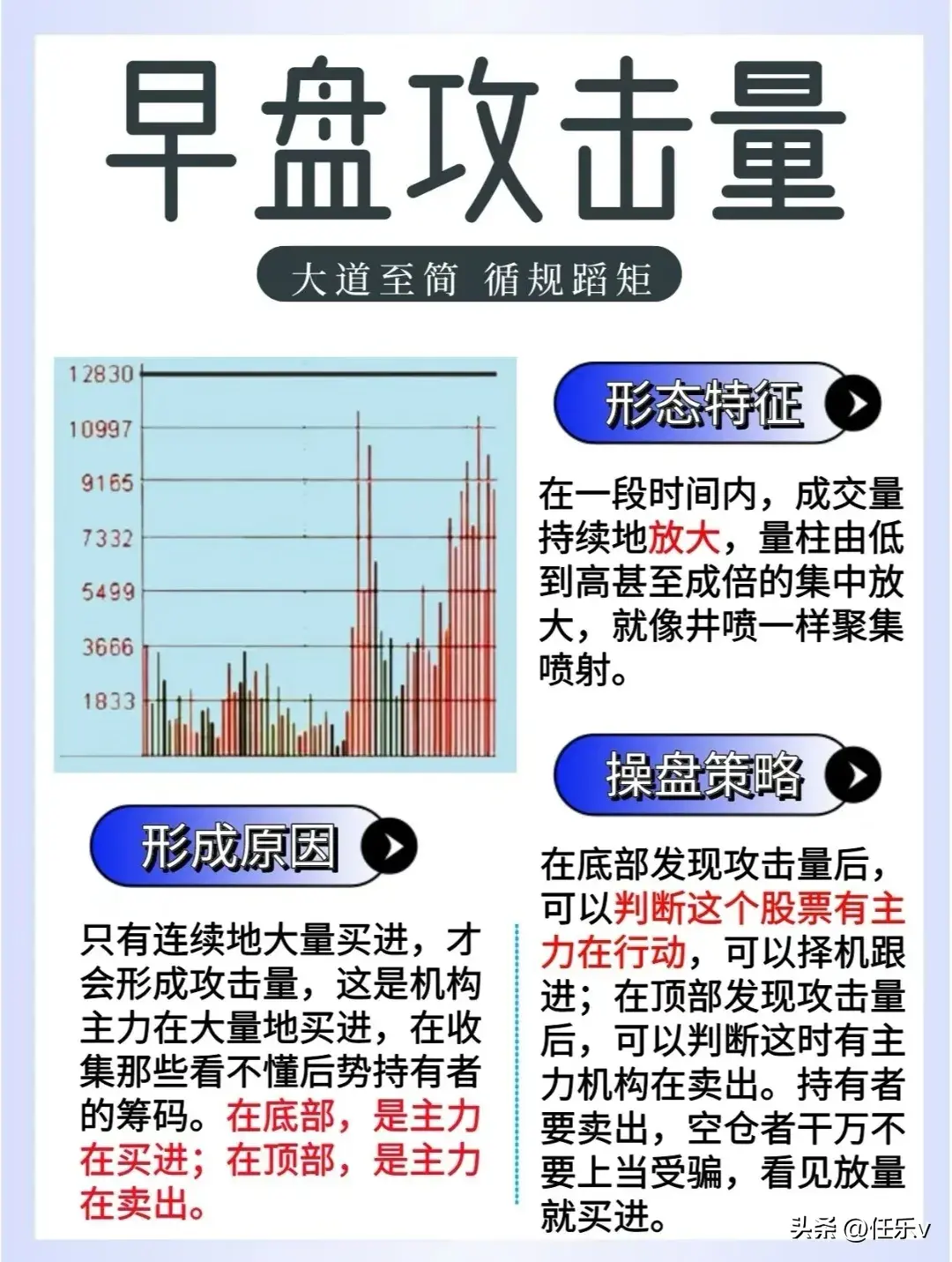 分时成交量详解