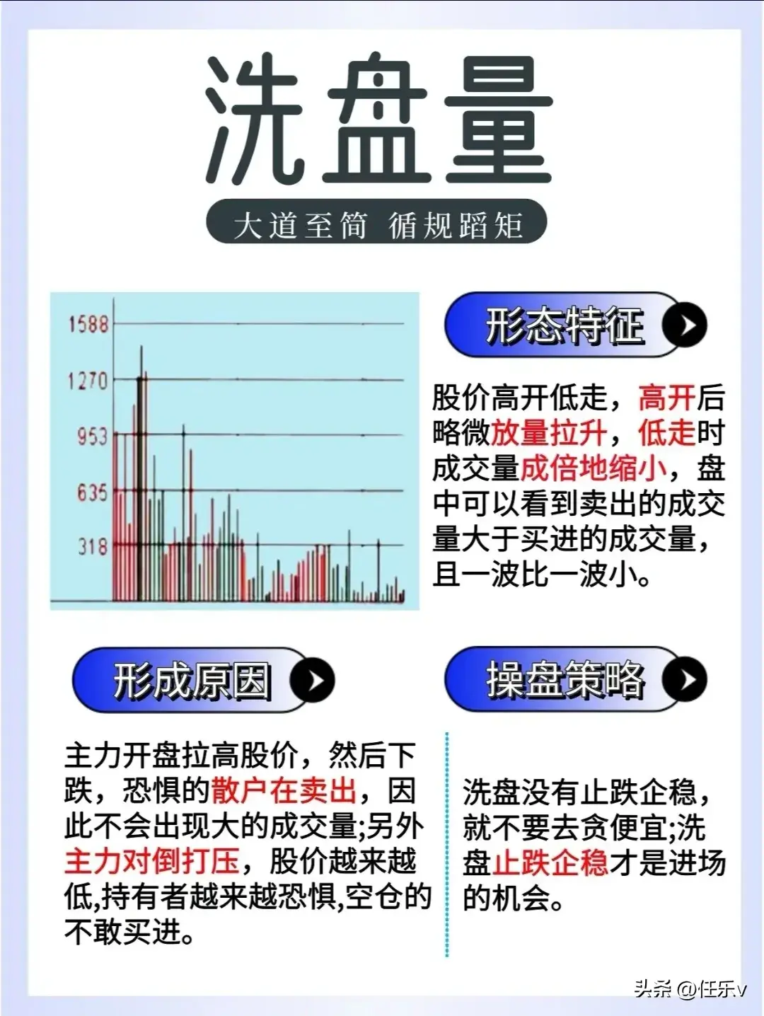 分时成交量详解