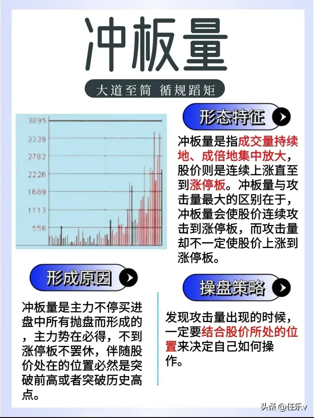 分时成交量详解