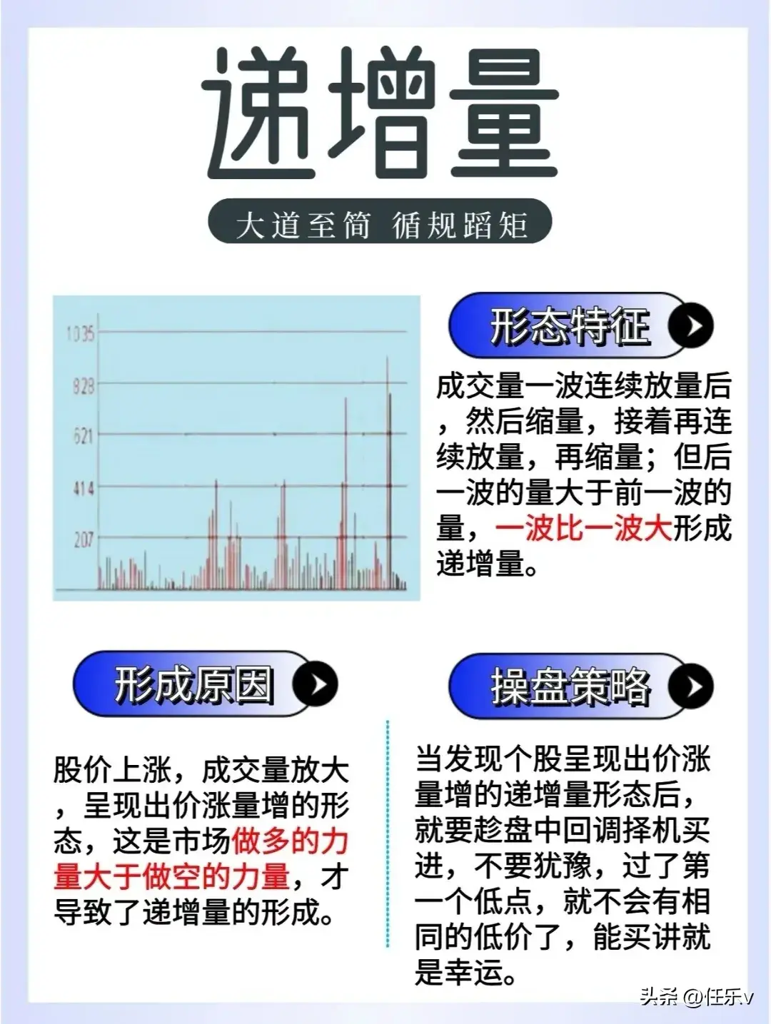 分时成交量详解
