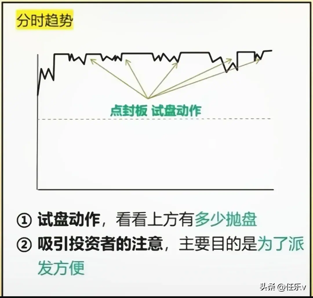 六种分时走势详解②