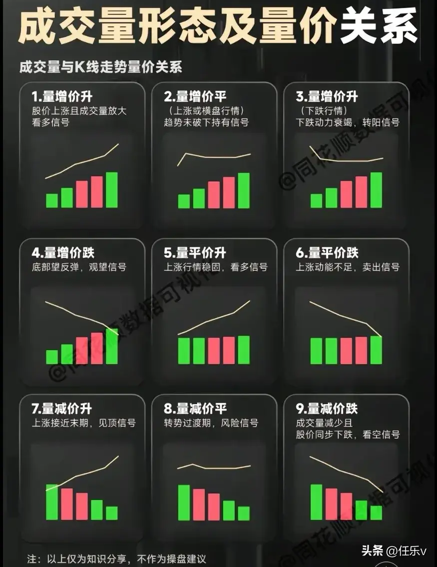 成交量形态及量价关系