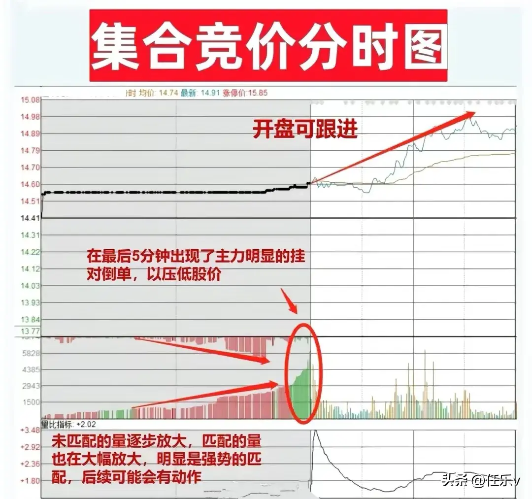 九张图带你看懂集合竞价