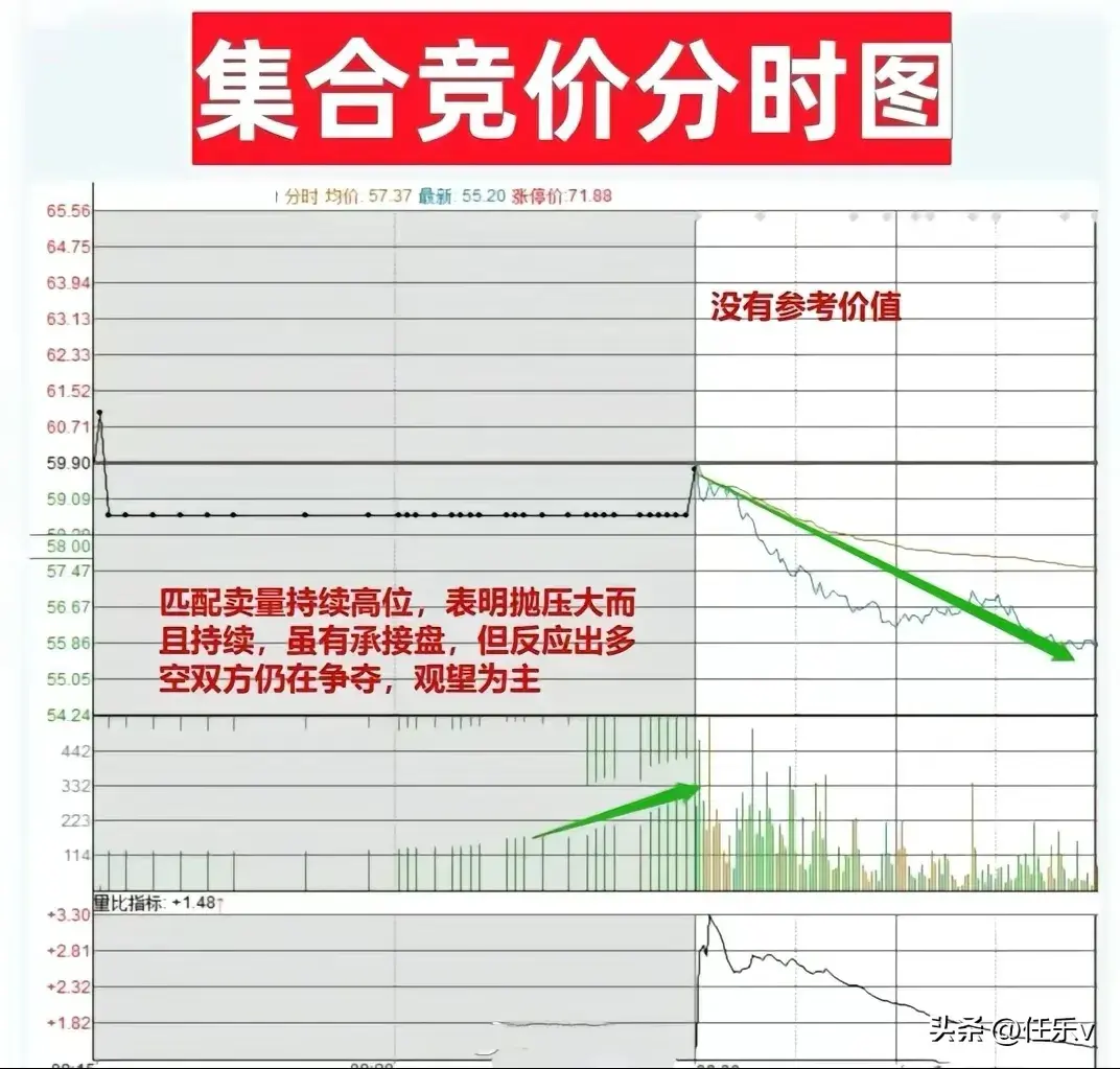 九张图带你看懂集合竞价