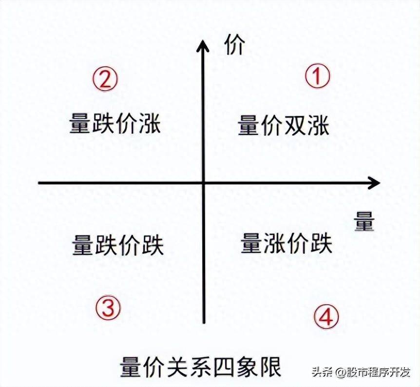 量价关系学习2公式总结