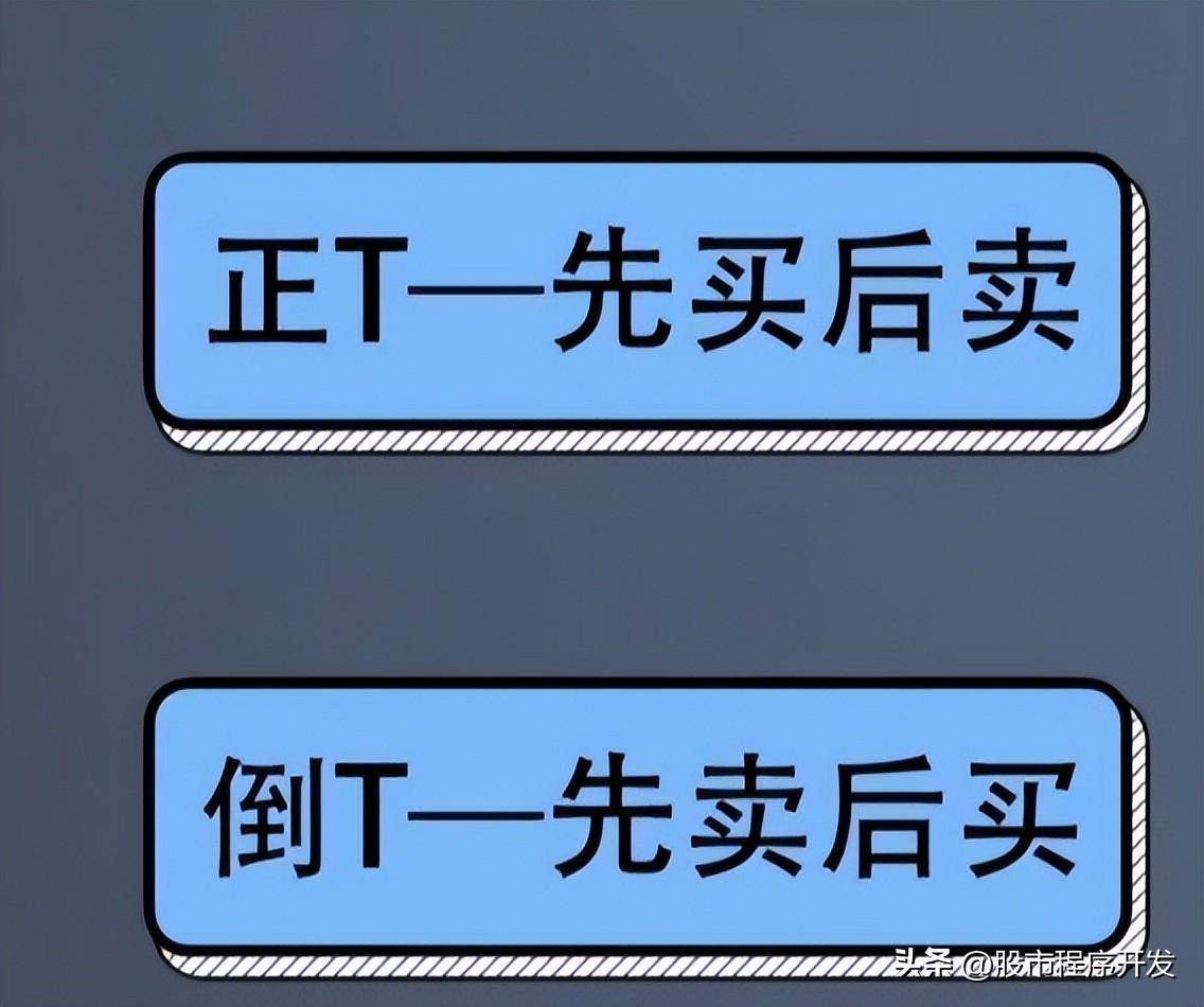 散户回本学习之傻瓜做T法一