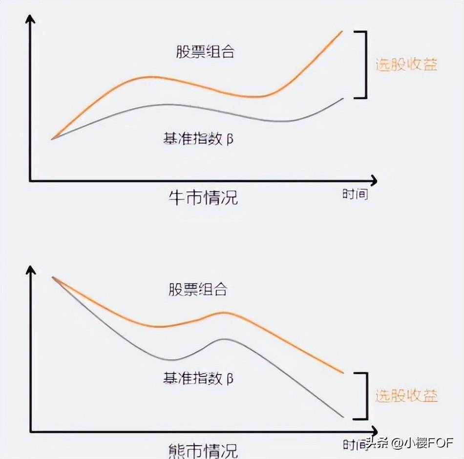 量化多头策略指数增强策略多空策略MX投资量化对冲策略