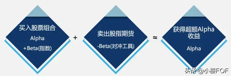 量化多头策略指数增强策略多空策略MX投资量化对冲策略