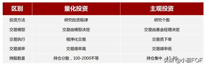量化多头策略指数增强策略多空策略MX投资量化对冲策略