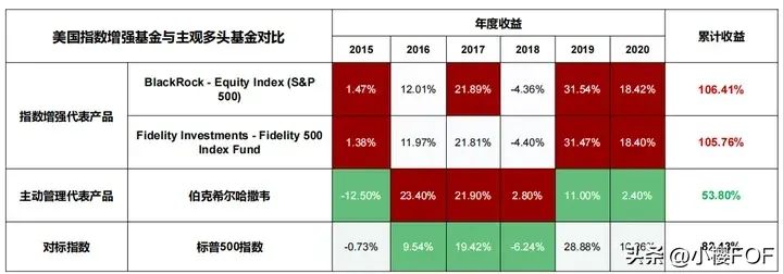 量化多头策略指数增强策略多空策略MX投资量化对冲策略