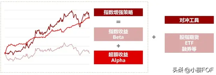 量化多头策略指数增强策略多空策略MX投资量化对冲策略