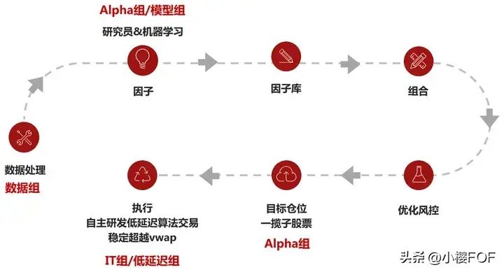 量化多头策略指数增强策略多空策略MX投资量化对冲策略