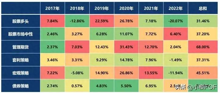 CTA策略中短期量价策略策略研发交易流程基本面多空策略