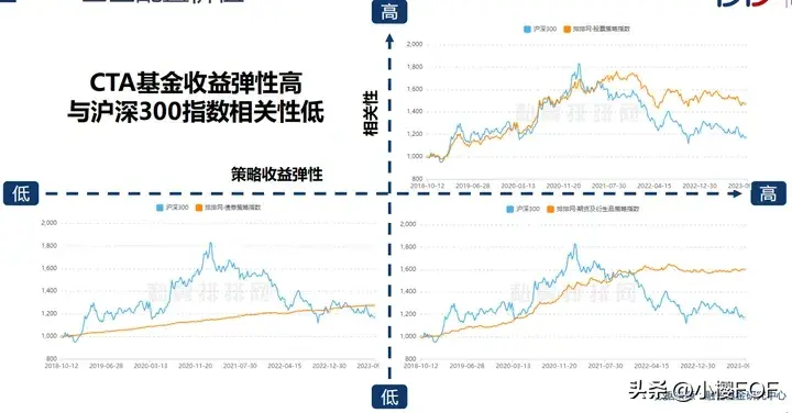 CTA策略中短期量价策略策略研发交易流程基本面多空策略