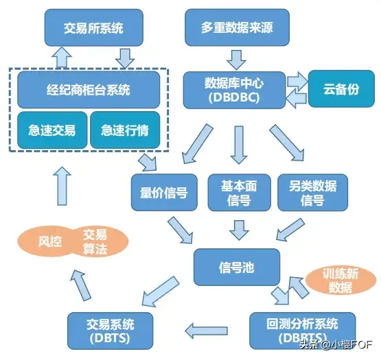 CTA策略中短期量价策略策略研发交易流程基本面多空策略