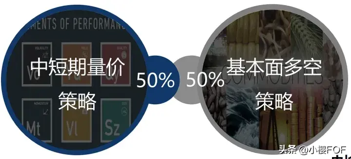 CTA策略中短期量价策略策略研发交易流程基本面多空策略
