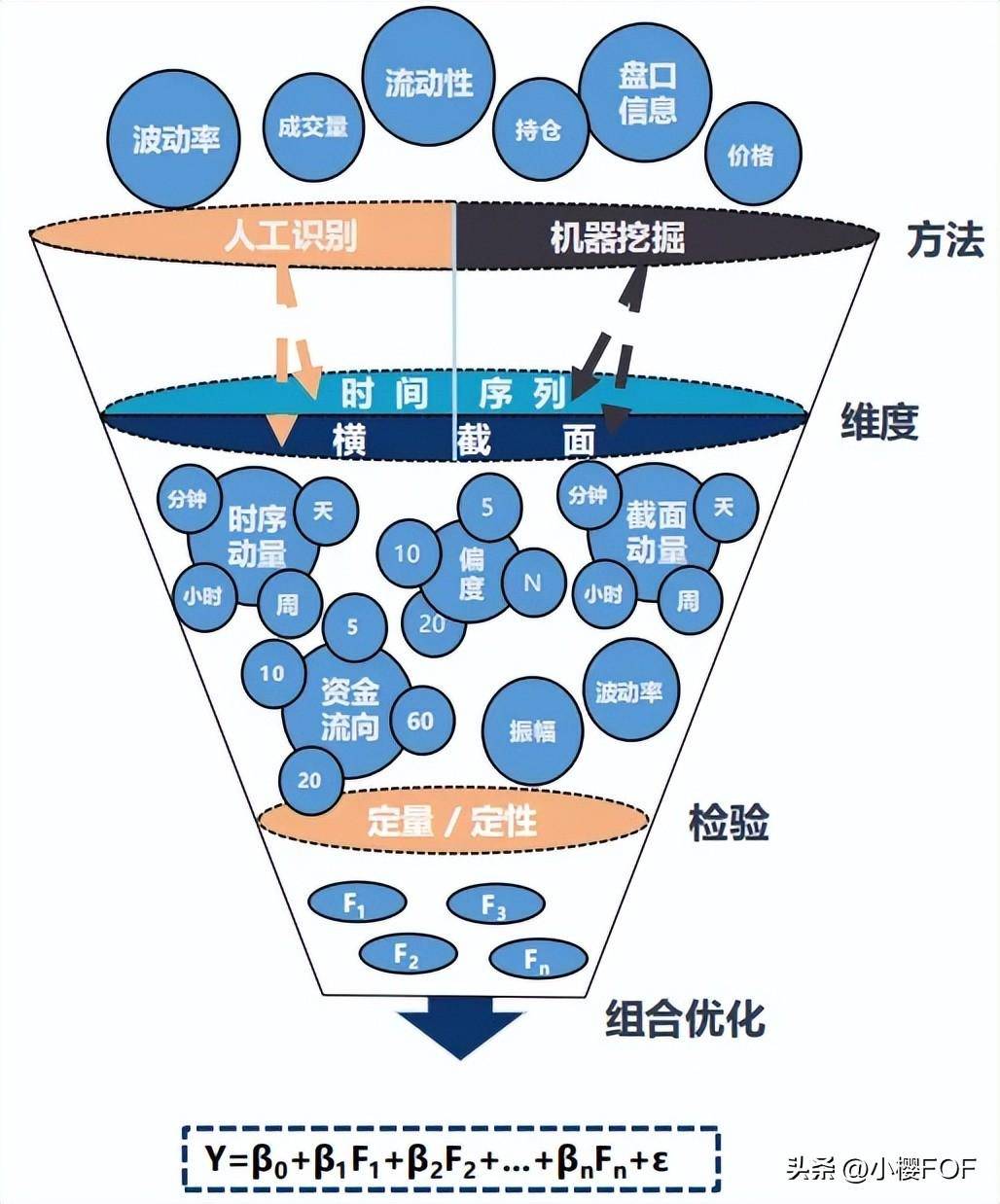 CTA策略中短期量价策略策略研发交易流程基本面多空策略