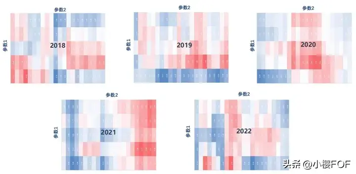 CTA策略中短期量价策略策略研发交易流程基本面多空策略