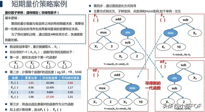 CTA策略中短期量价策略策略研发交易流程基本面多空策略
