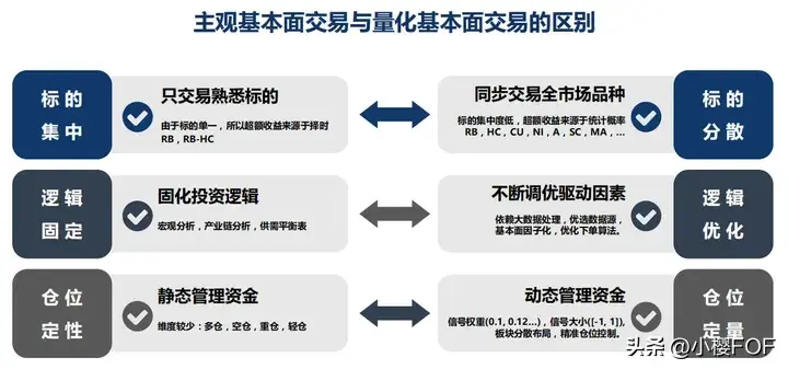 CTA策略中短期量价策略策略研发交易流程基本面多空策略